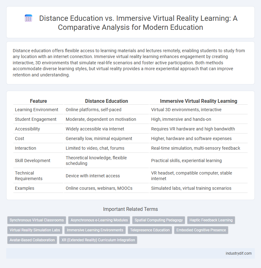 Distance Education vs. Immersive Virtual Reality Learning: A Comparative Analysis for Modern Education