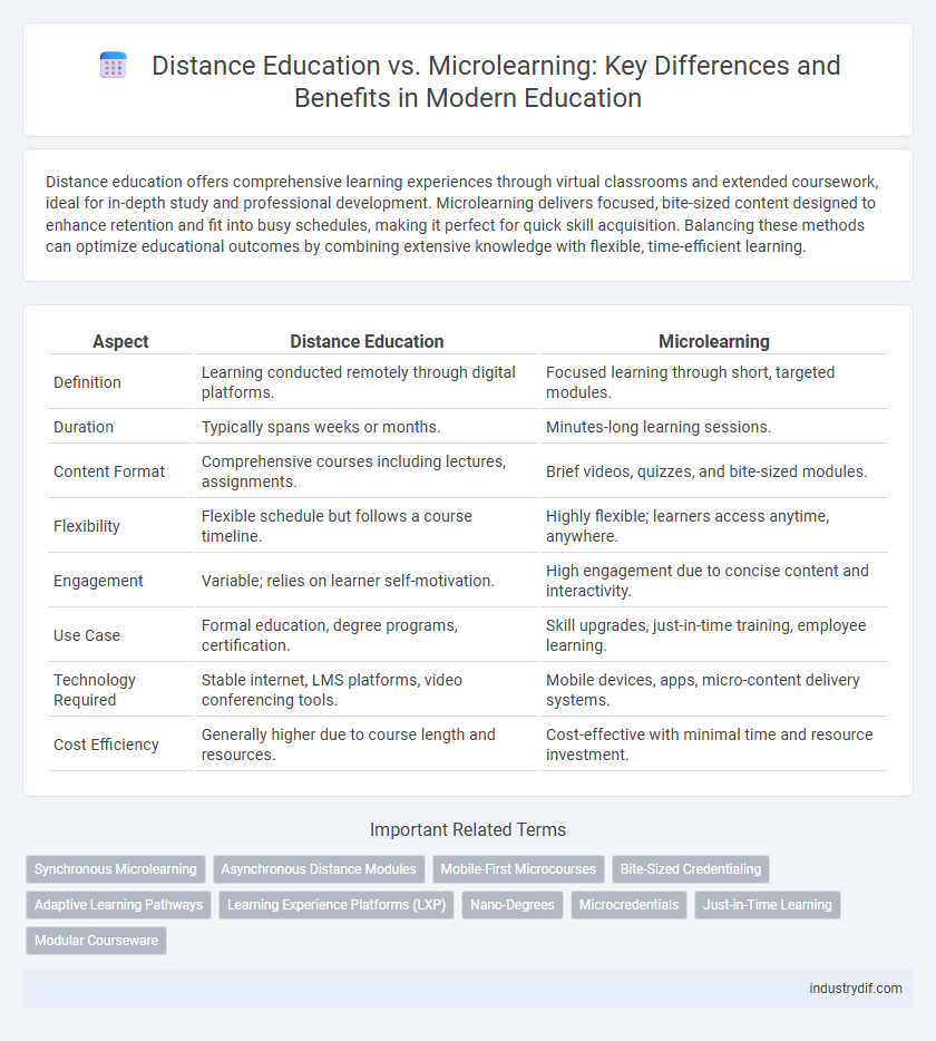 Distance Education vs. Microlearning: Key Differences and Benefits in Modern Education
