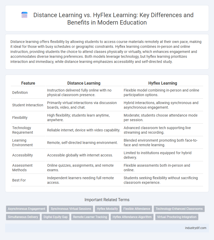 Distance Learning vs. HyFlex Learning: Key Differences and Benefits in Modern Education