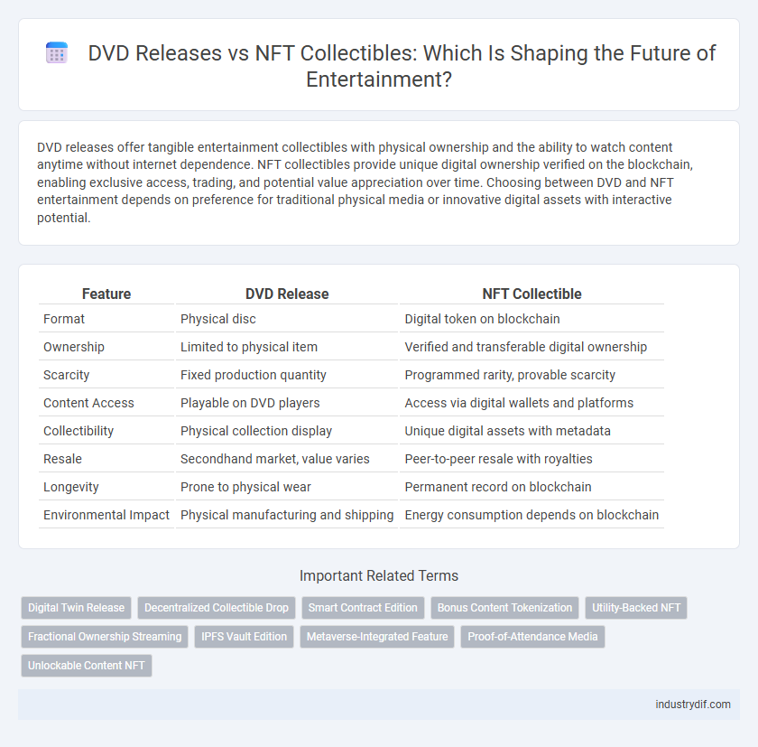 DVD Releases vs NFT Collectibles: Which Is Shaping the Future of Entertainment?