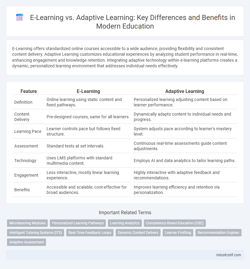E-Learning vs. Adaptive Learning: Key Differences and Benefits in Modern Education