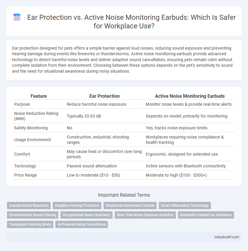 Ear Protection vs. Active Noise Monitoring Earbuds: Which Is Safer for Workplace Use?