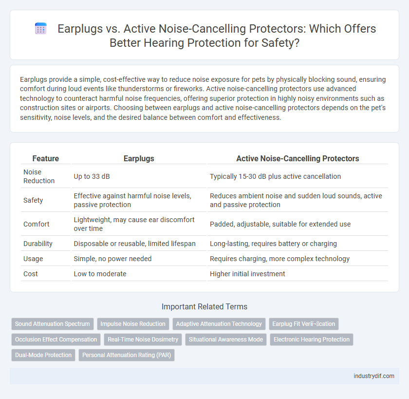 Earplugs vs. Active Noise-Cancelling Protectors: Which Offers Better Hearing Protection for Safety?