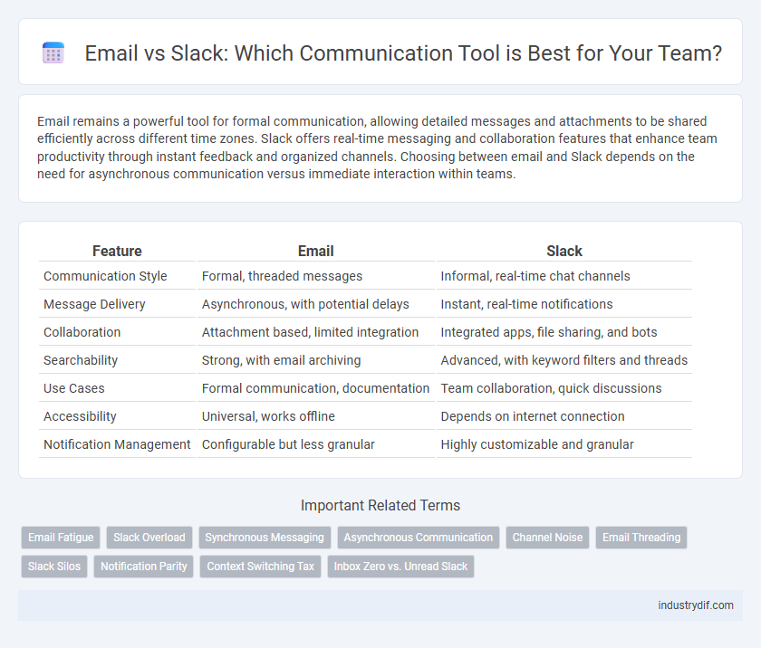 Email vs Slack: Which Communication Tool is Best for Your Team?