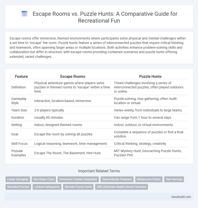 Escape Rooms vs. Puzzle Hunts: A Comparative Guide for Recreational Fun