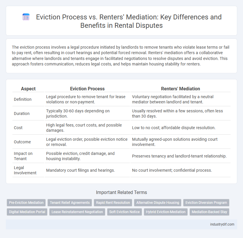 Eviction Process vs. Renters' Mediation: Key Differences and Benefits in Rental Disputes