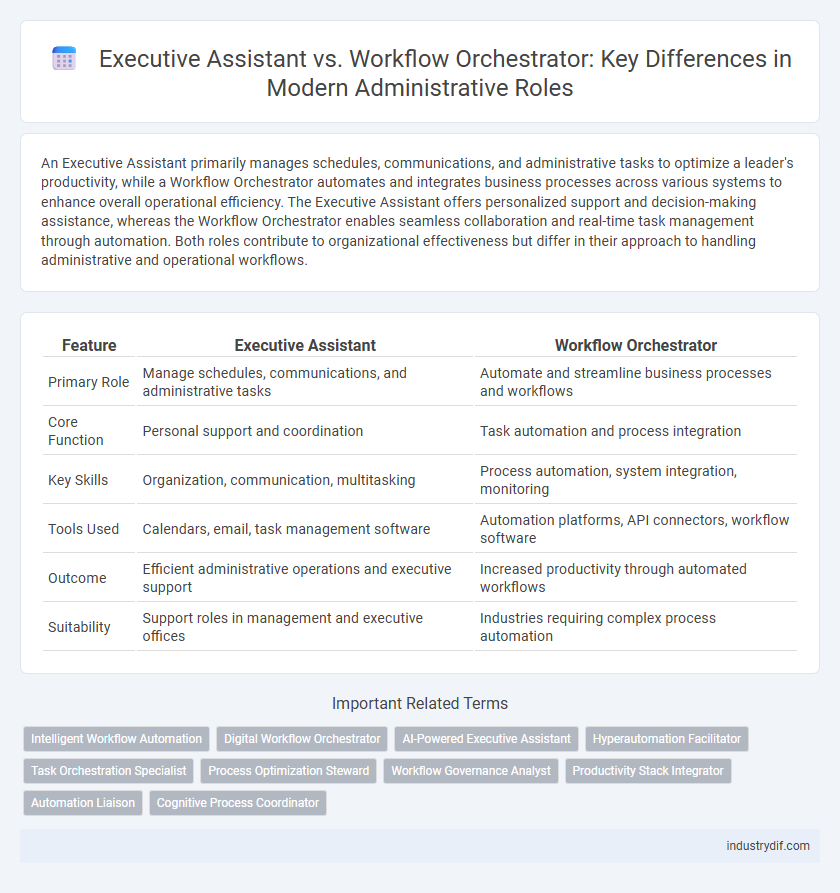 Executive Assistant vs. Workflow Orchestrator: Key Differences in Modern Administrative Roles