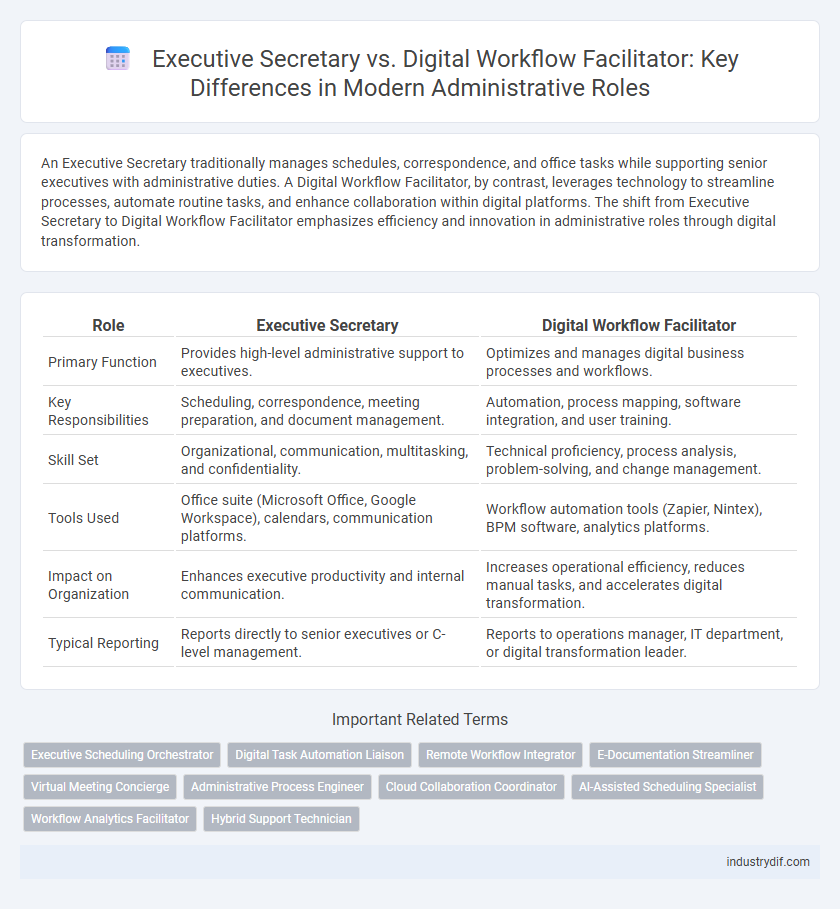 Executive Secretary vs. Digital Workflow Facilitator: Key Differences in Modern Administrative Roles