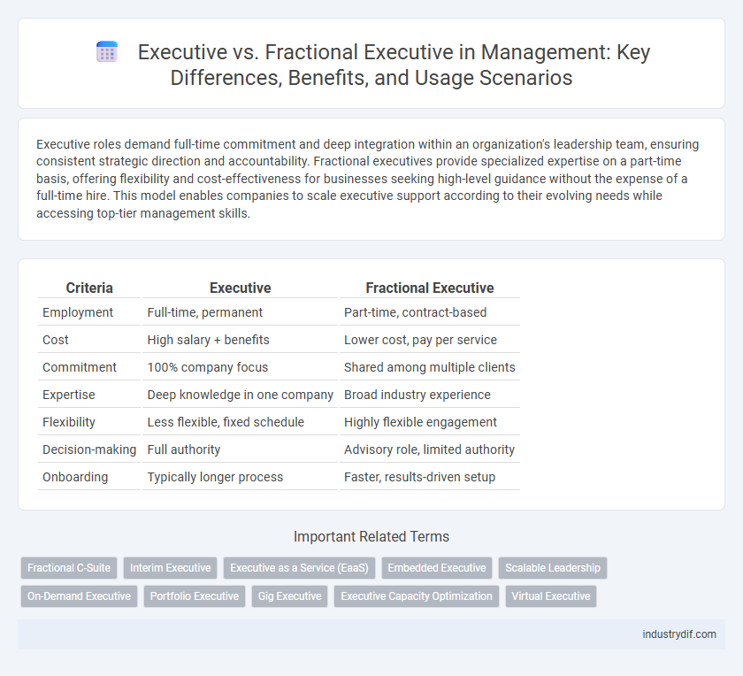 Executive vs. Fractional Executive in Management: Key Differences, Benefits, and Usage Scenarios