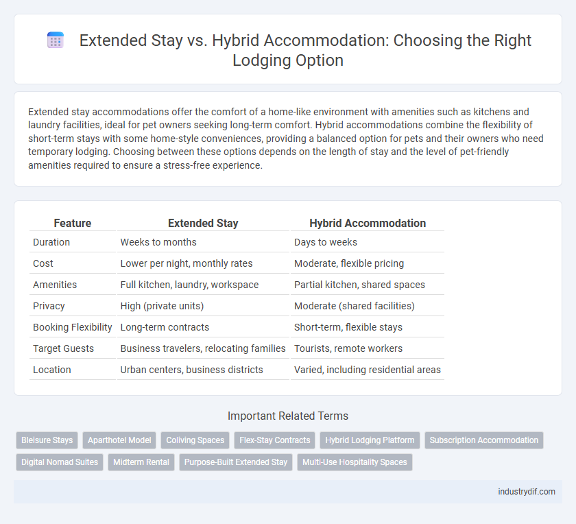 Extended Stay vs. Hybrid Accommodation: Choosing the Right Lodging Option