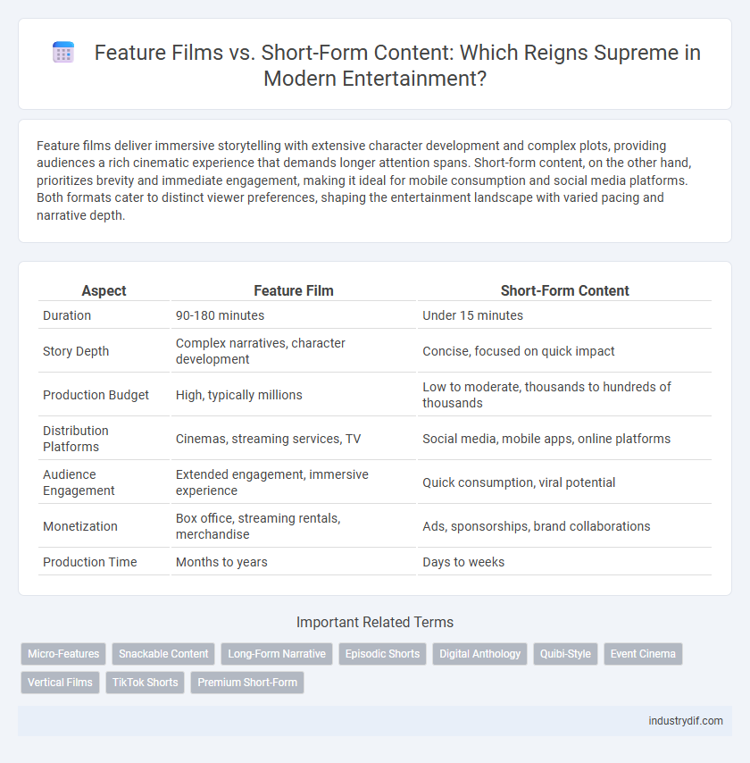 Feature Films vs. Short-Form Content: Which Reigns Supreme in Modern Entertainment?