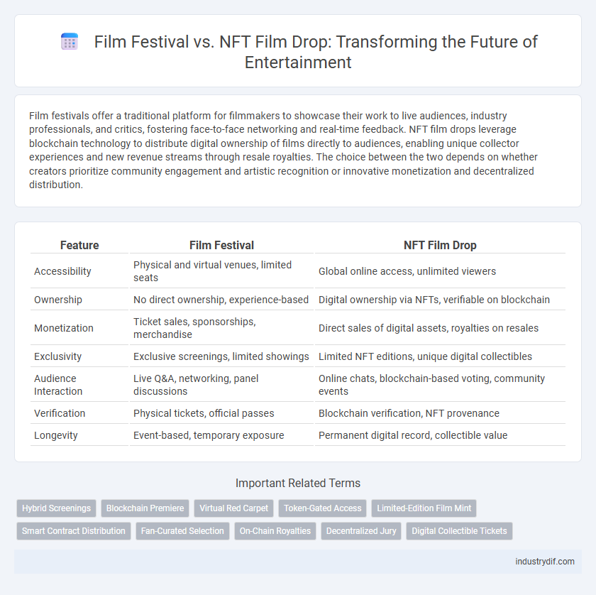 Film Festival vs. NFT Film Drop: Transforming the Future of Entertainment