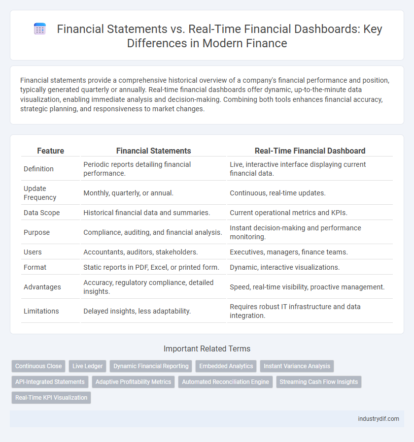 Financial Statements vs. Real-Time Financial Dashboards: Key Differences in Modern Finance