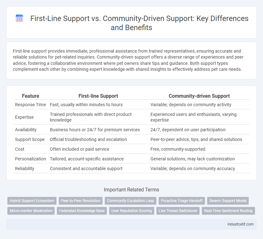 First-Line Support vs. Community-Driven Support: Key Differences and Benefits