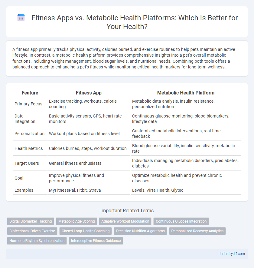 Fitness Apps vs. Metabolic Health Platforms: Which Is Better for Your Health?