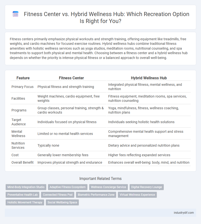 Fitness Center vs. Hybrid Wellness Hub: Which Recreation Option Is Right for You?