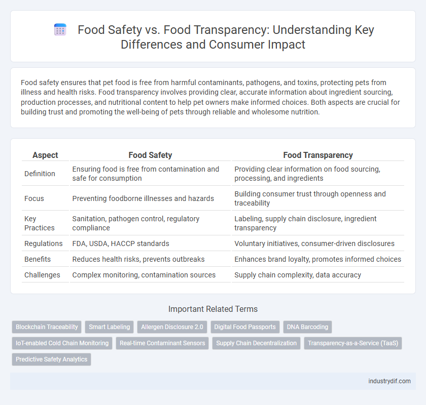 Food Safety vs. Food Transparency: Understanding Key Differences and Consumer Impact