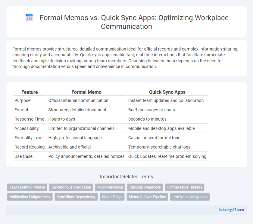 Formal Memos vs. Quick Sync Apps: Optimizing Workplace Communication