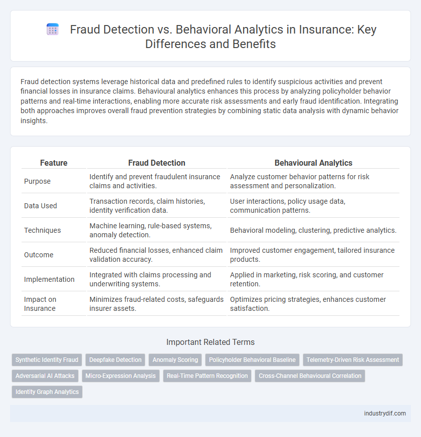 Fraud Detection vs. Behavioral Analytics in Insurance: Key Differences and Benefits