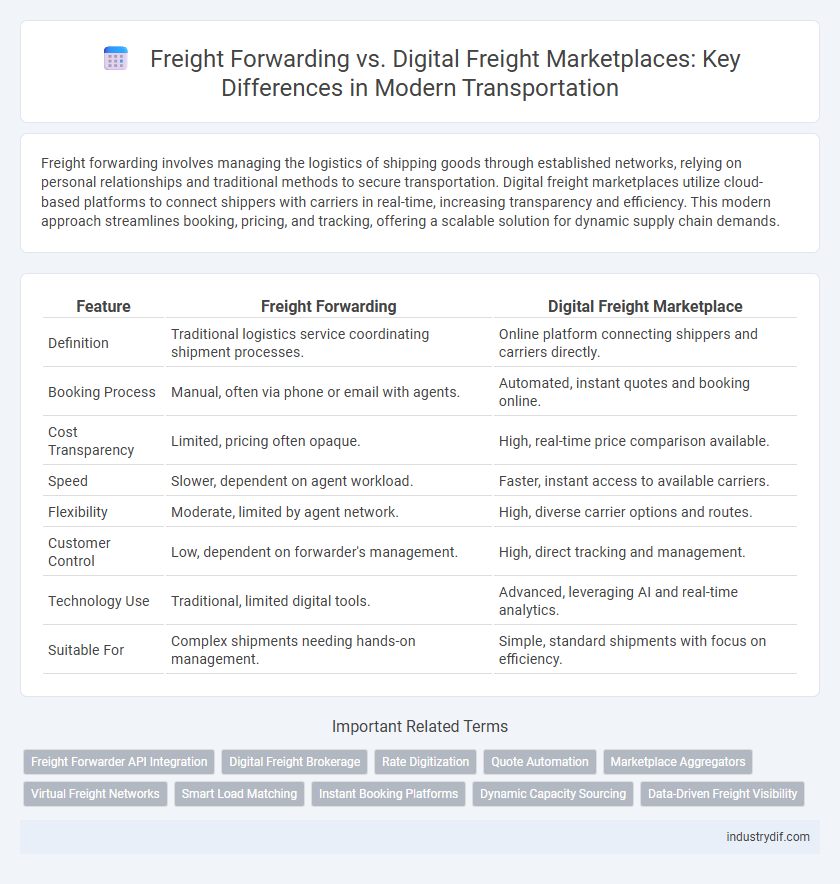 Freight Forwarding vs. Digital Freight Marketplaces: Key Differences in Modern Transportation