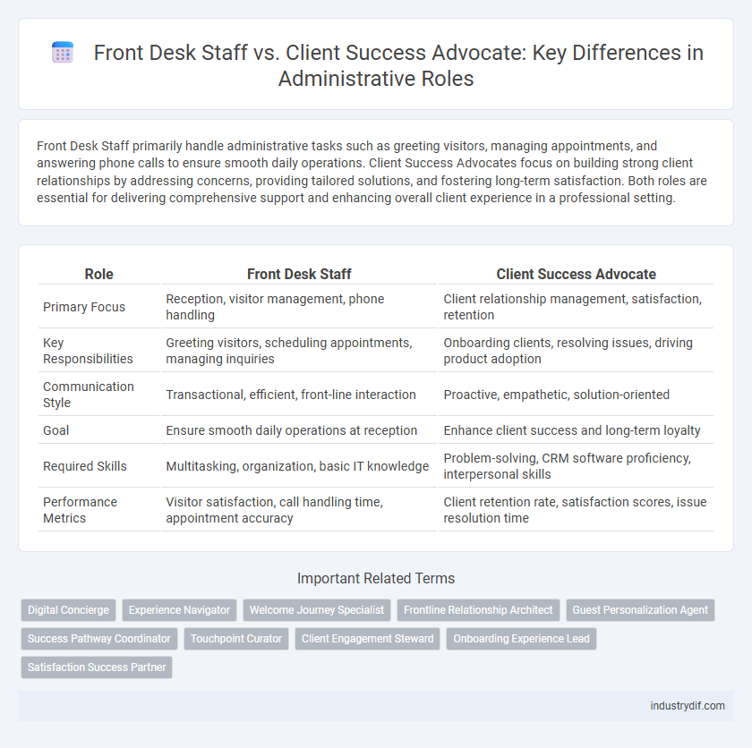 Front Desk Staff vs. Client Success Advocate: Key Differences in Administrative Roles