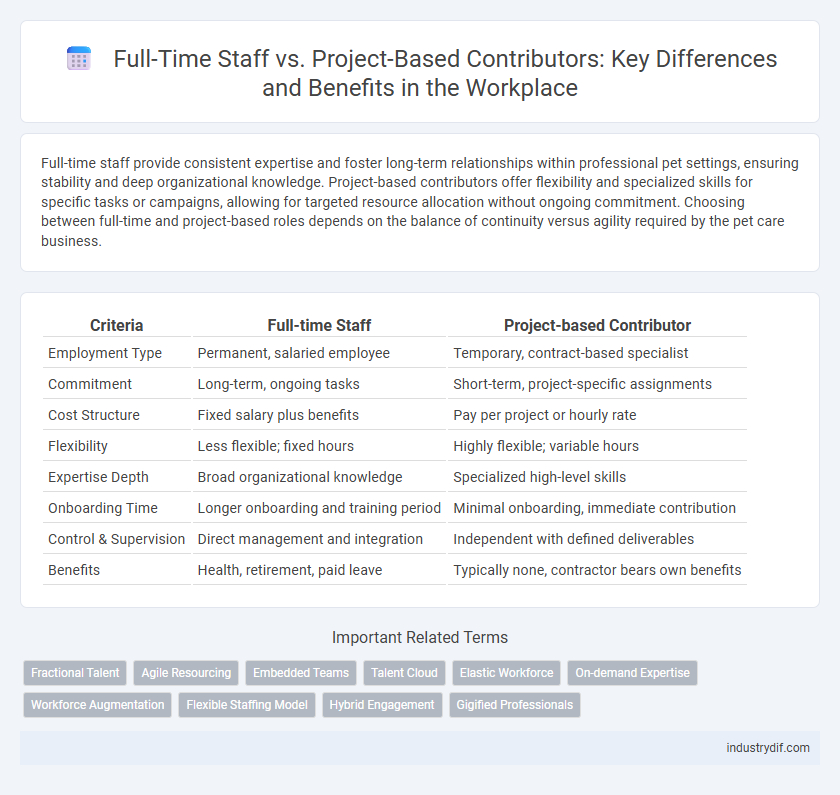 Full-Time Staff vs. Project-Based Contributors: Key Differences and Benefits in the Workplace