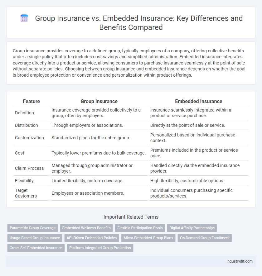 Group Insurance vs. Embedded Insurance: Key Differences and Benefits Compared