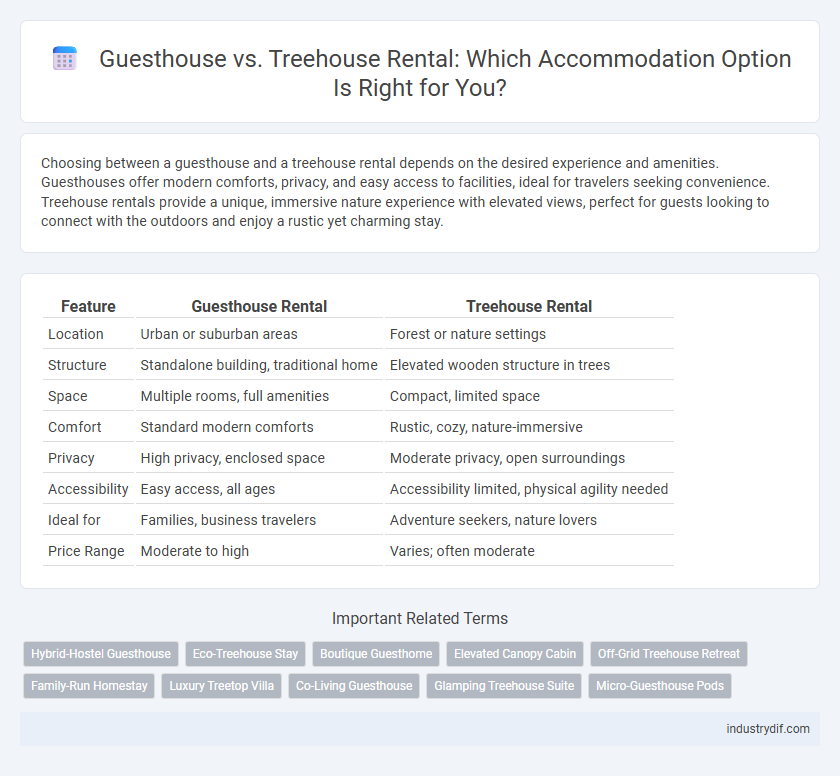 Guesthouse vs. Treehouse Rental: Which Accommodation Option Is Right for You?