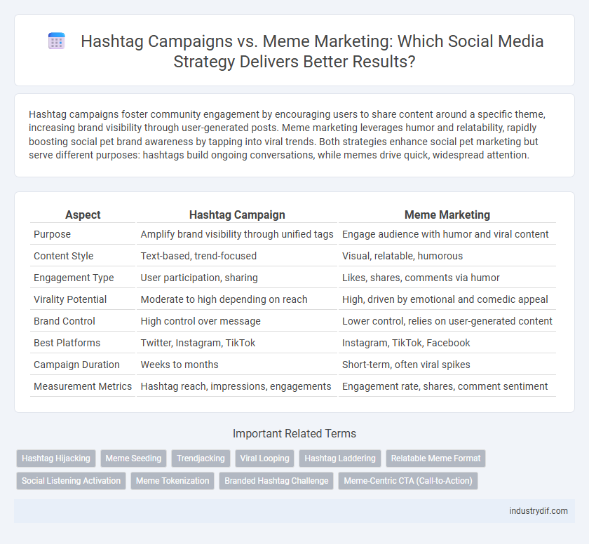 Hashtag Campaigns vs. Meme Marketing: Which Social Media Strategy Delivers Better Results?