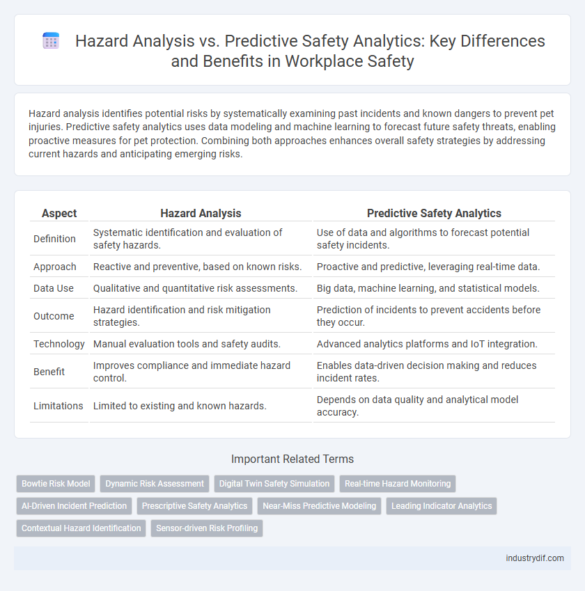 Hazard Analysis vs. Predictive Safety Analytics: Key Differences and Benefits in Workplace Safety