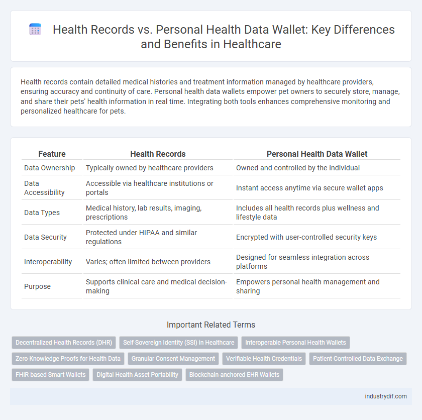 Health Records vs. Personal Health Data Wallet: Key Differences and Benefits in Healthcare