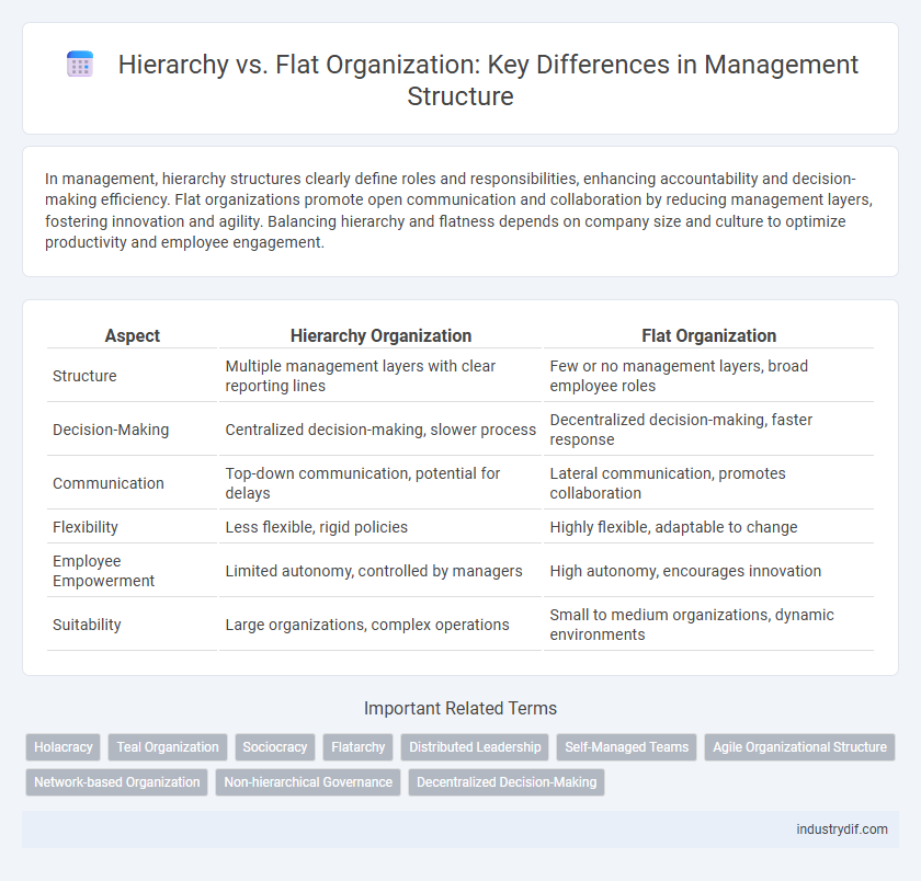 Hierarchy vs. Flat Organization: Key Differences in Management Structure