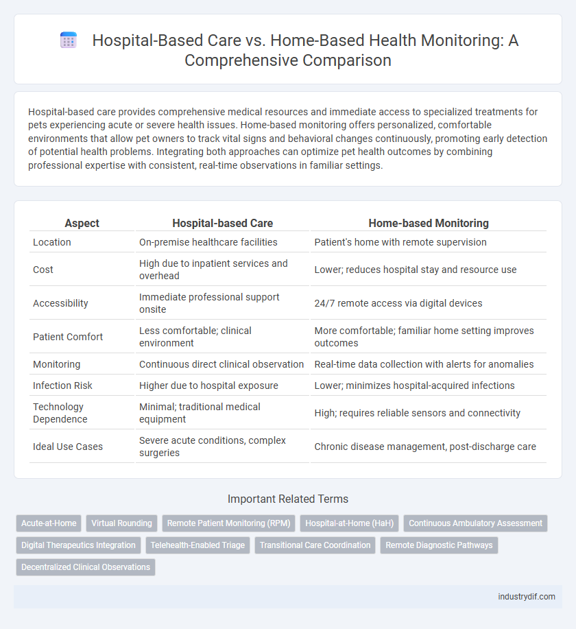 Hospital-Based Care vs. Home-Based Health Monitoring: A Comprehensive Comparison