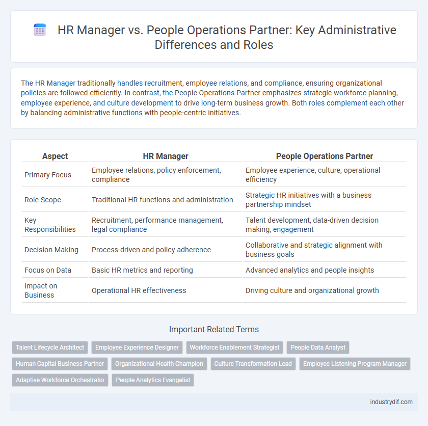HR Manager vs. People Operations Partner: Key Administrative Differences and Roles