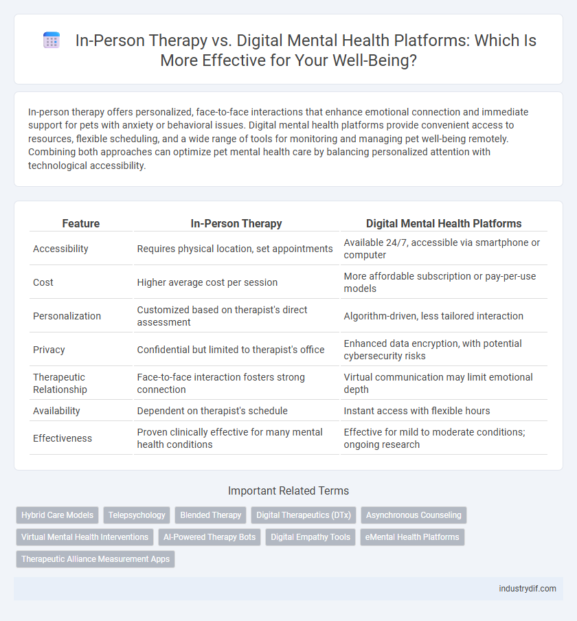 In-Person Therapy vs. Digital Mental Health Platforms: Which Is More Effective for Your Well-Being?