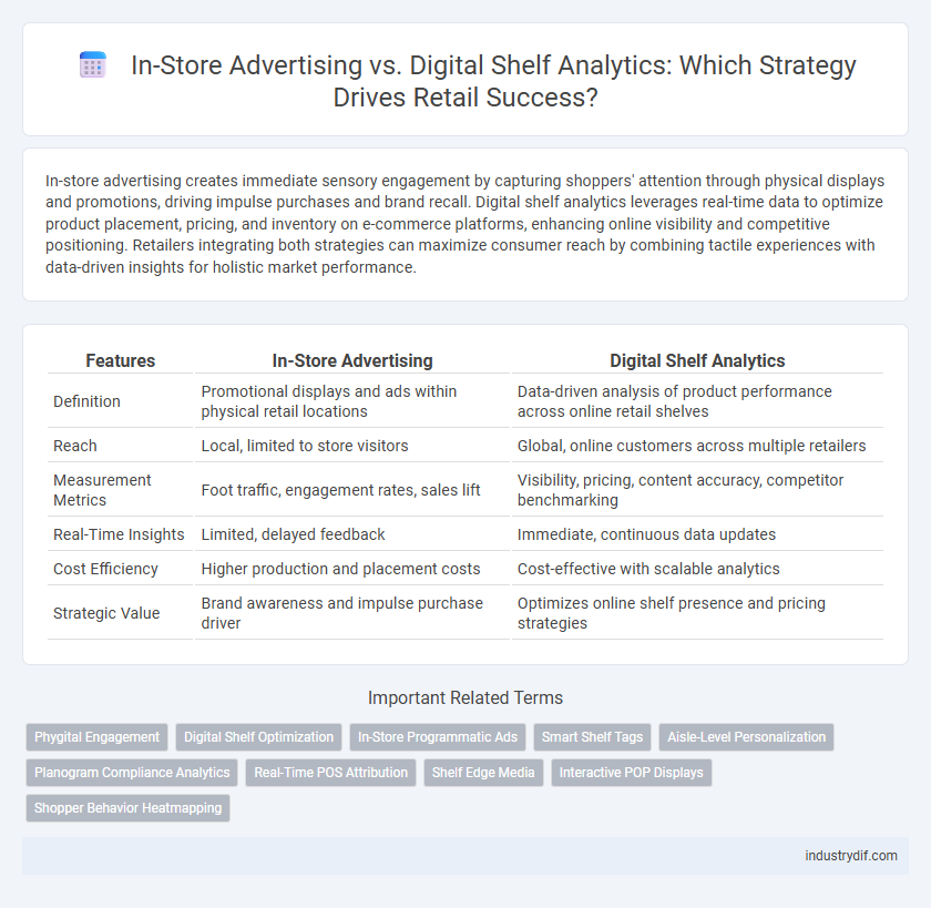 In-Store Advertising vs. Digital Shelf Analytics: Which Strategy Drives Retail Success?