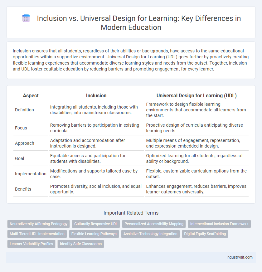 Inclusion vs. Universal Design for Learning: Key Differences in Modern Education