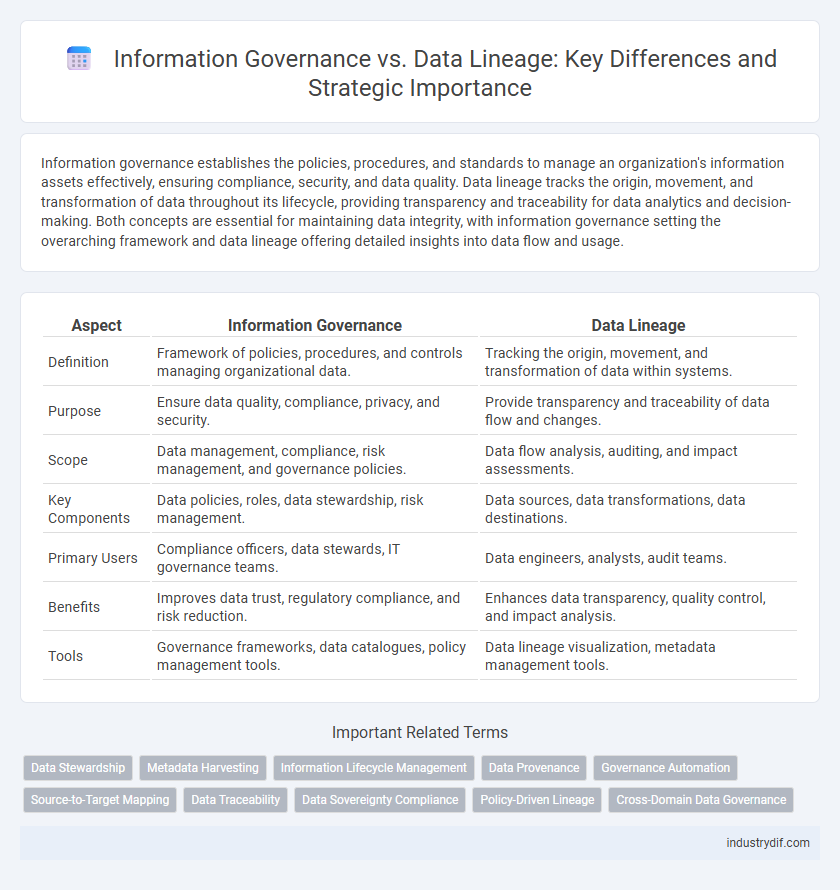 Information Governance vs. Data Lineage: Key Differences and Strategic Importance