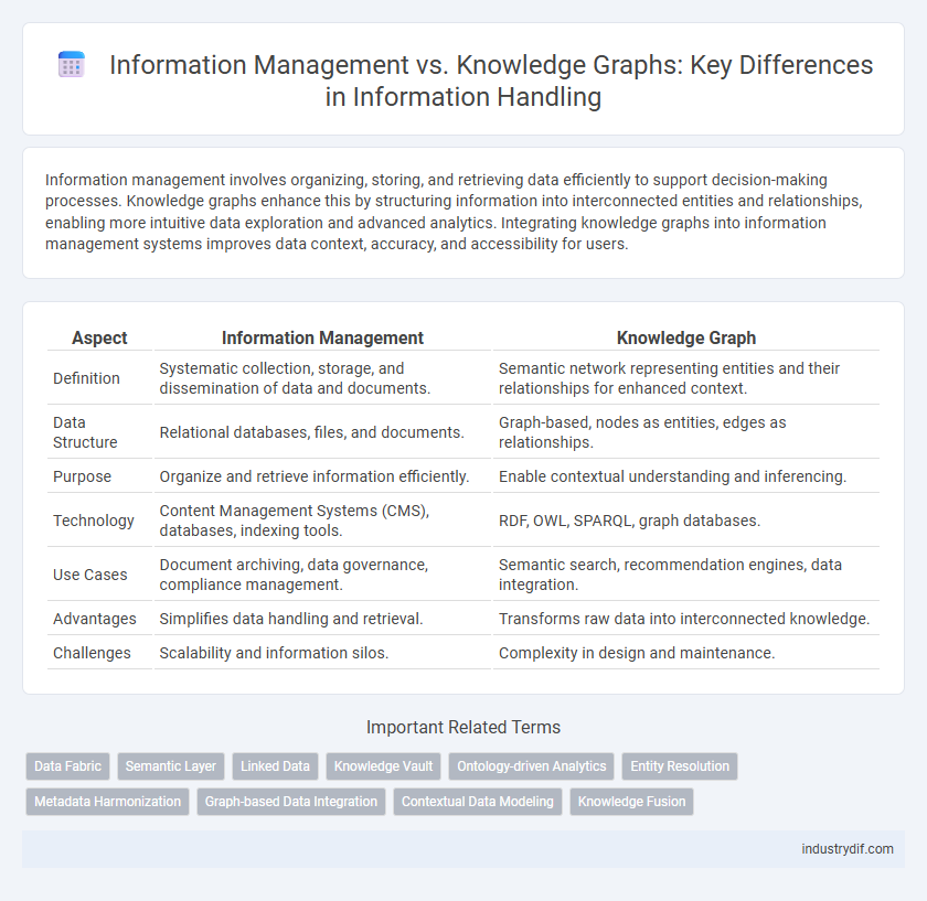 Information Management vs. Knowledge Graphs: Key Differences in Information Handling