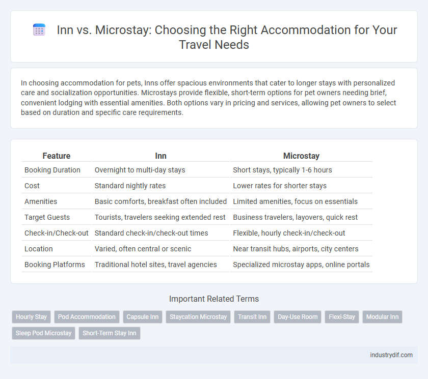 Inn vs. Microstay: Choosing the Right Accommodation for Your Travel Needs