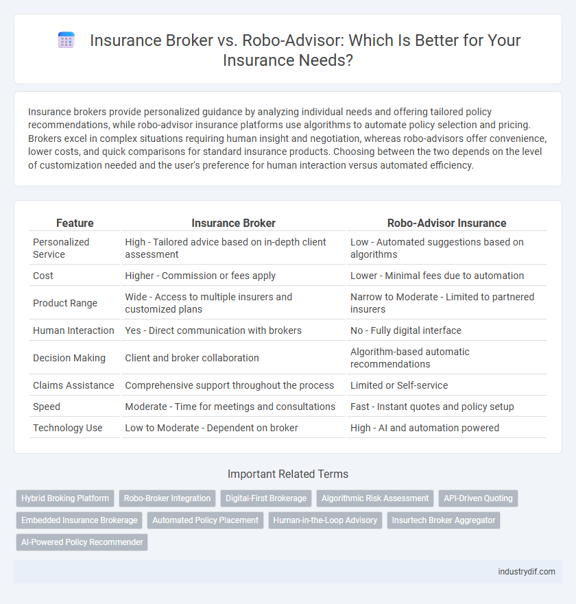 Insurance Broker vs. Robo-Advisor: Which Is Better for Your Insurance Needs?