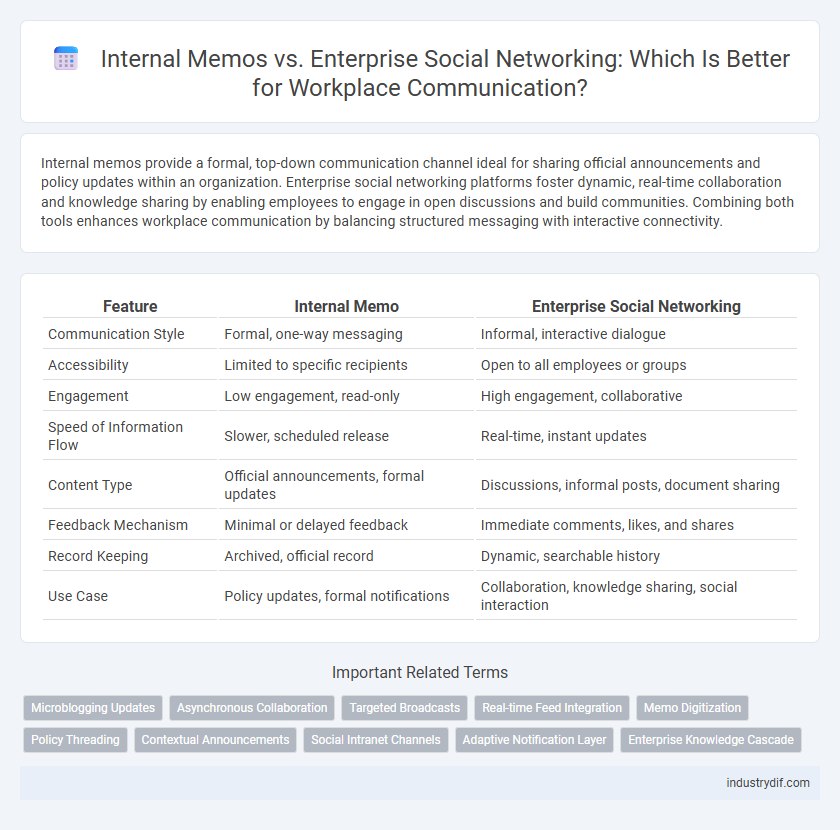Internal Memos vs. Enterprise Social Networking: Which Is Better for Workplace Communication?