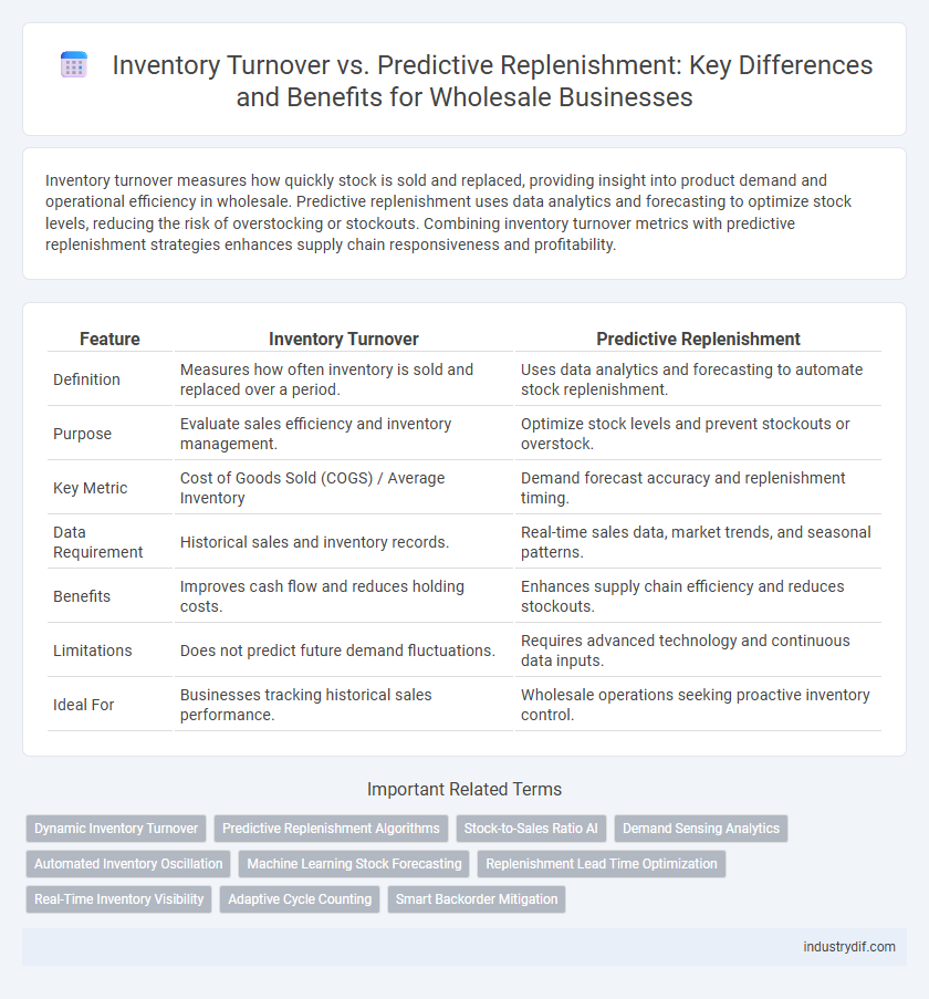Inventory Turnover vs. Predictive Replenishment: Key Differences and Benefits for Wholesale Businesses