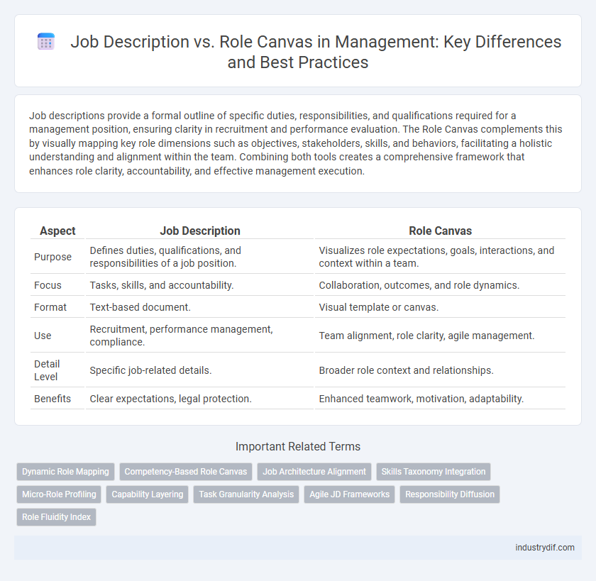 Job Description vs. Role Canvas in Management: Key Differences and Best Practices
