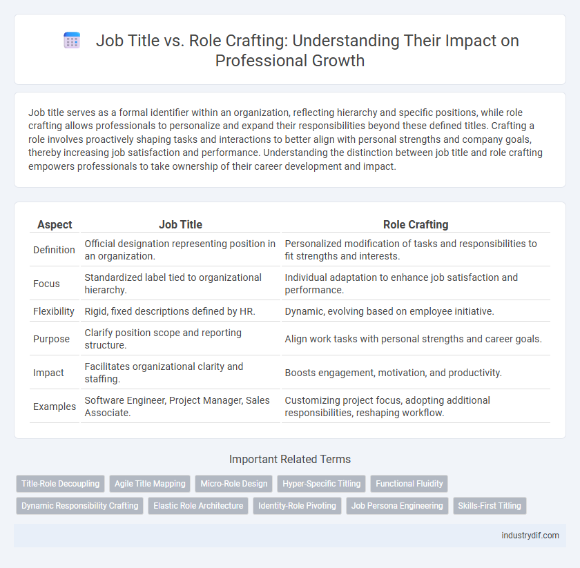 Job Title vs. Role Crafting: Understanding Their Impact on Professional Growth