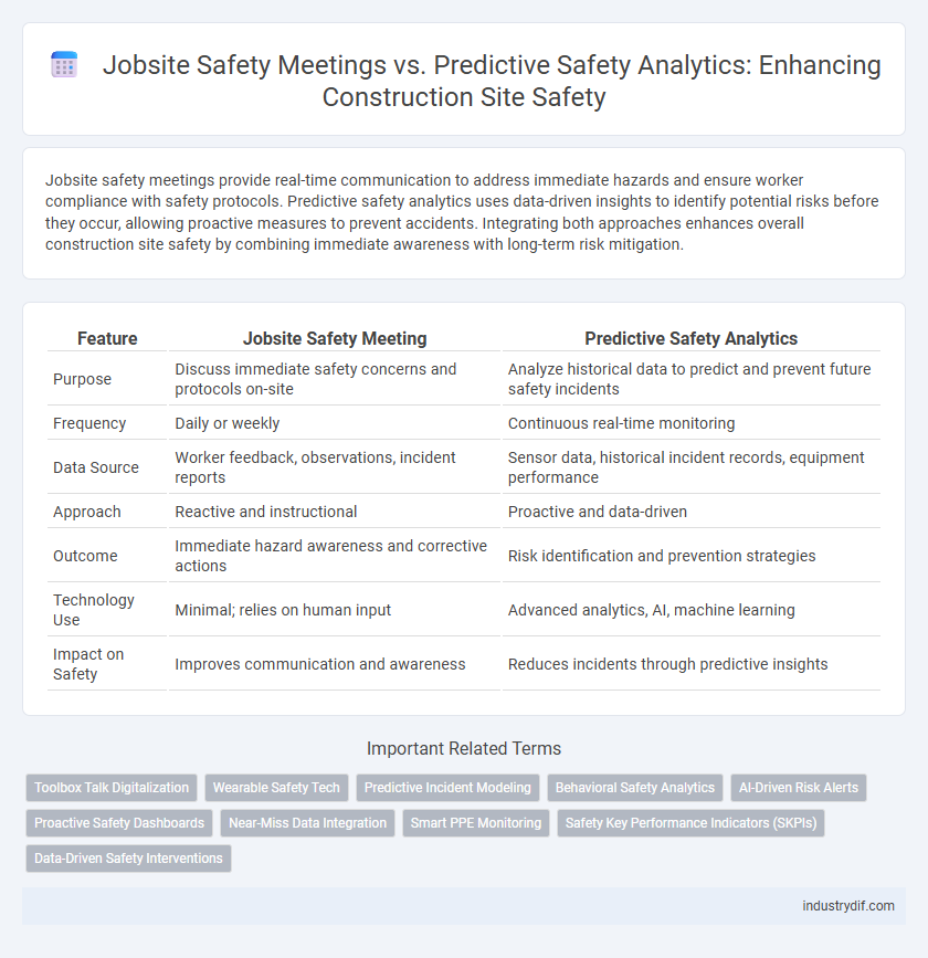 Jobsite Safety Meetings vs. Predictive Safety Analytics: Enhancing Construction Site Safety