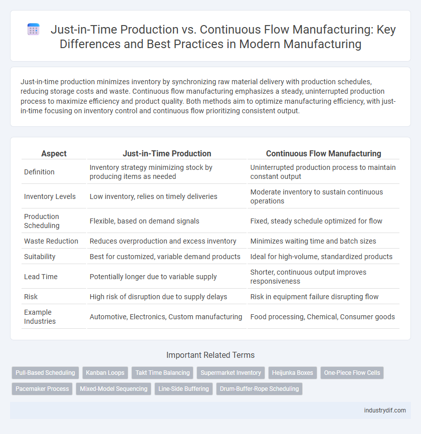 Just-in-Time Production vs. Continuous Flow Manufacturing: Key Differences and Best Practices in Modern Manufacturing
