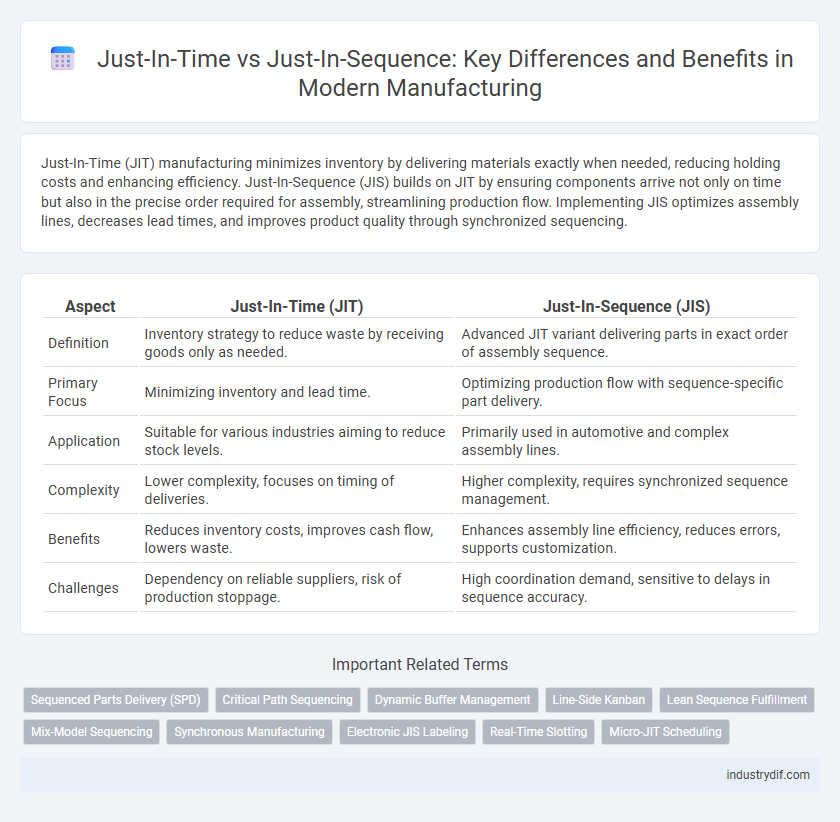 Just-In-Time vs Just-In-Sequence: Key Differences and Benefits in Modern Manufacturing
