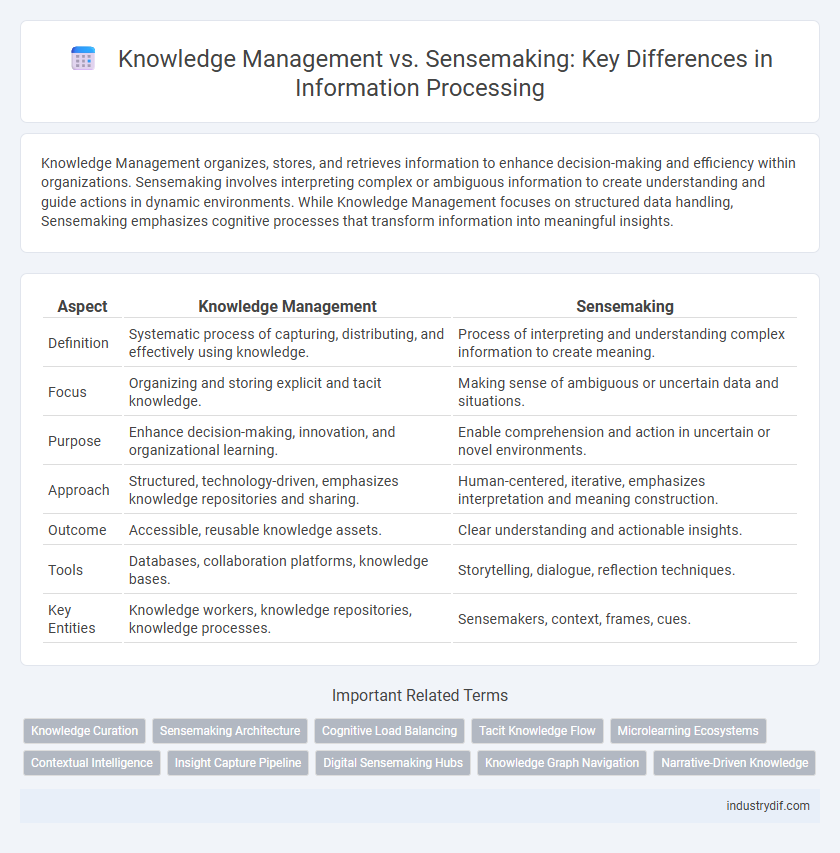 Knowledge Management vs. Sensemaking: Key Differences in Information Processing