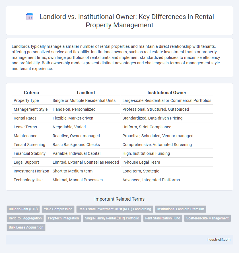 Landlord vs. Institutional Owner: Key Differences in Rental Property Management
